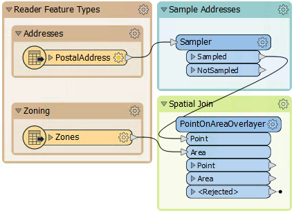 Adding a PointOnAreaOverlayer